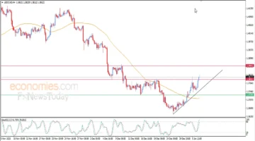 تحرك مفاجئ.. سعر الدولار الأمريكي يخترق مستويات المقاومة المحورية أمام نظيره الكندي